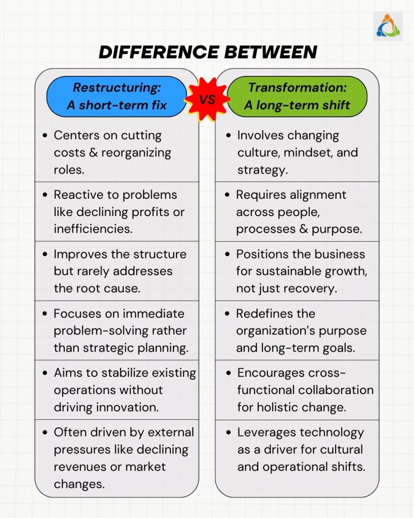 Infographic comparing restructuring vs transformation in business: short-term fixes versus long-term cultural and strategic shifts.