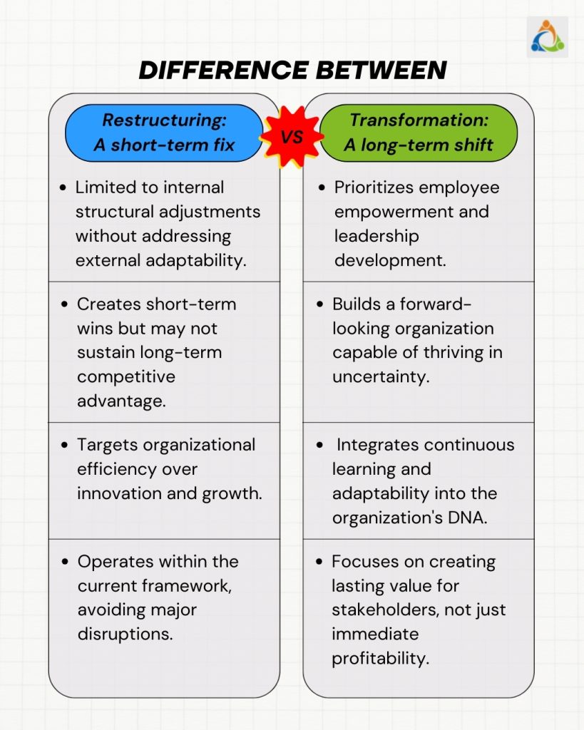 Infographic comparing restructuring vs transformation in business: short-term fixes versus long-term cultural and strategic shifts.
