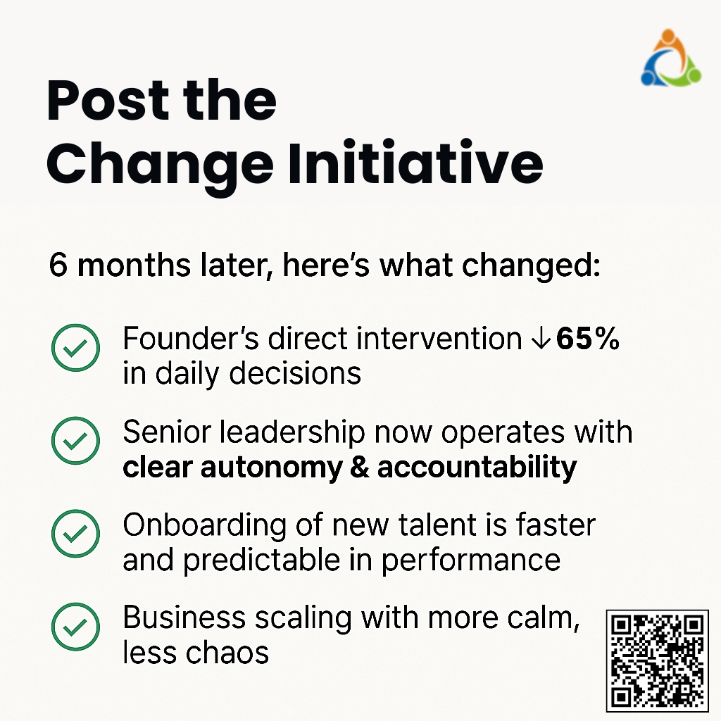 Process architecture impact infographic showing results six months after a change initiative: reduced founder intervention, greater leadership autonomy, smoother talent onboarding, and scalable business growth.