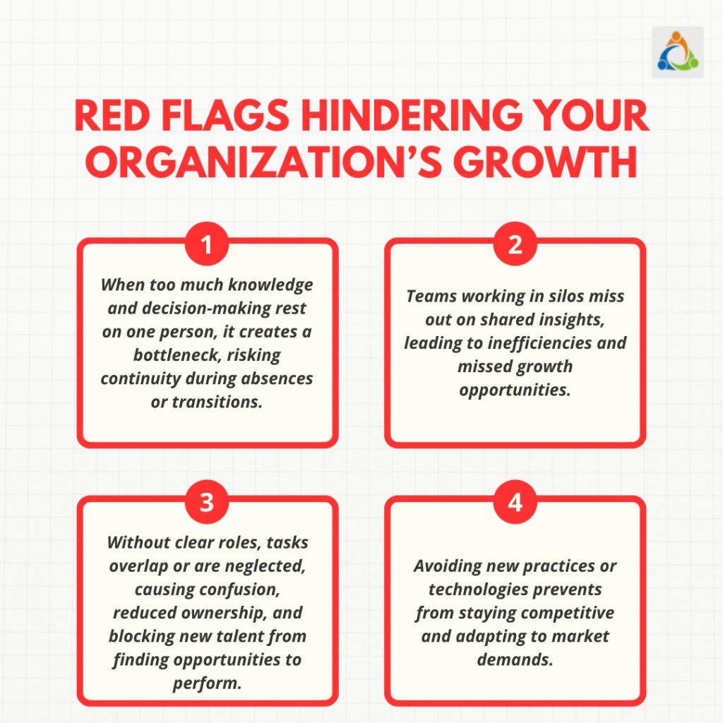 Infographic showing four red flags hindering organizational growth: over-reliance on one person, siloed teams, unclear roles, and resistance to new practices or technologies.
