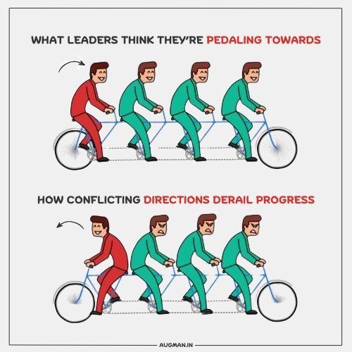 llustration of four men on a tandem bicycle. The top half shows them pedaling in the same direction, labeled "What leaders think they’re pedaling towards." The bottom half shows them pedaling in conflicting directions, labeled "How conflicting directions derail progress," symbolizing leadership misalignment in organizations.