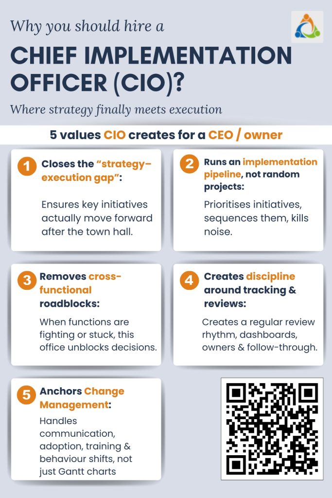 Infographic showing five key benefits of a Chief Implementation Officer for CEOs: closing the strategy–execution gap, running an implementation pipeline, removing cross-functional roadblocks, creating review discipline, and anchoring change management.