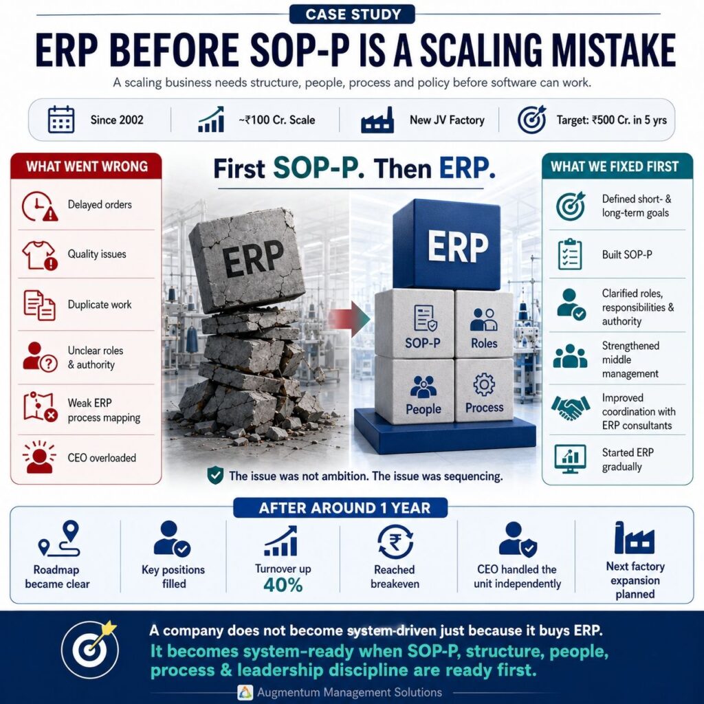 ERP implementation mistake showing why SMEs should fix SOPs roles process mapping and structure before ERP
